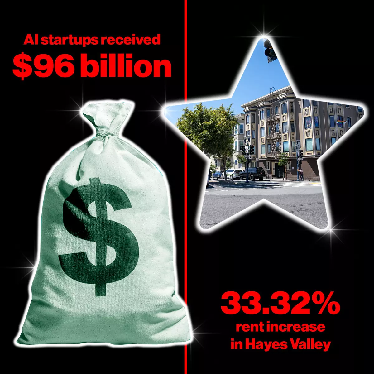 San Francisco rent increases in tech neighborhoods