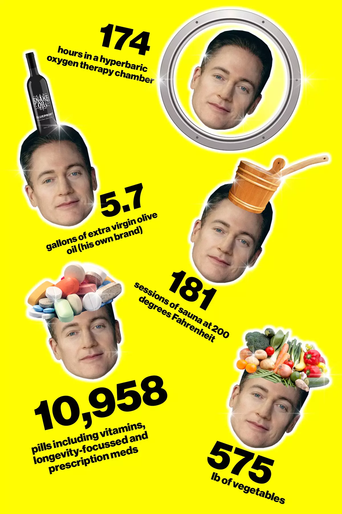 Bryan Johnson's 2025 biomarker statistics